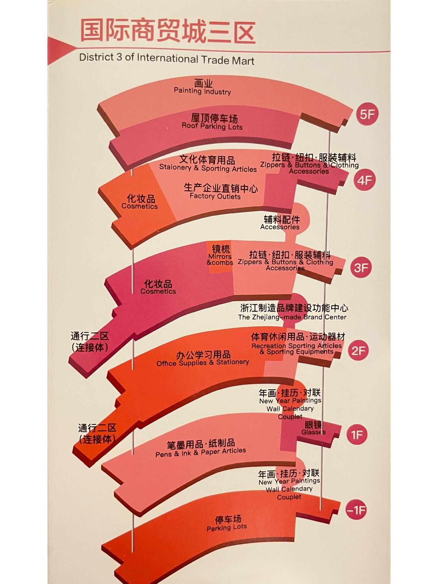 Yiwu International Trade City District 3 Map