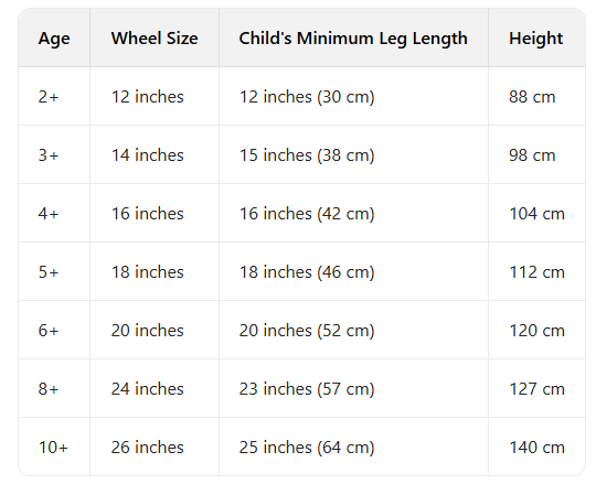 Kids' Bike Size Recommendations